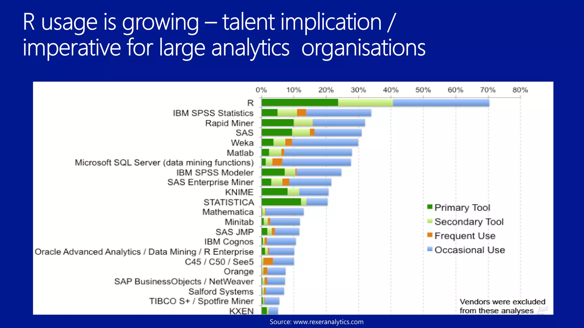 Source: www.rexeranalytics.com
 