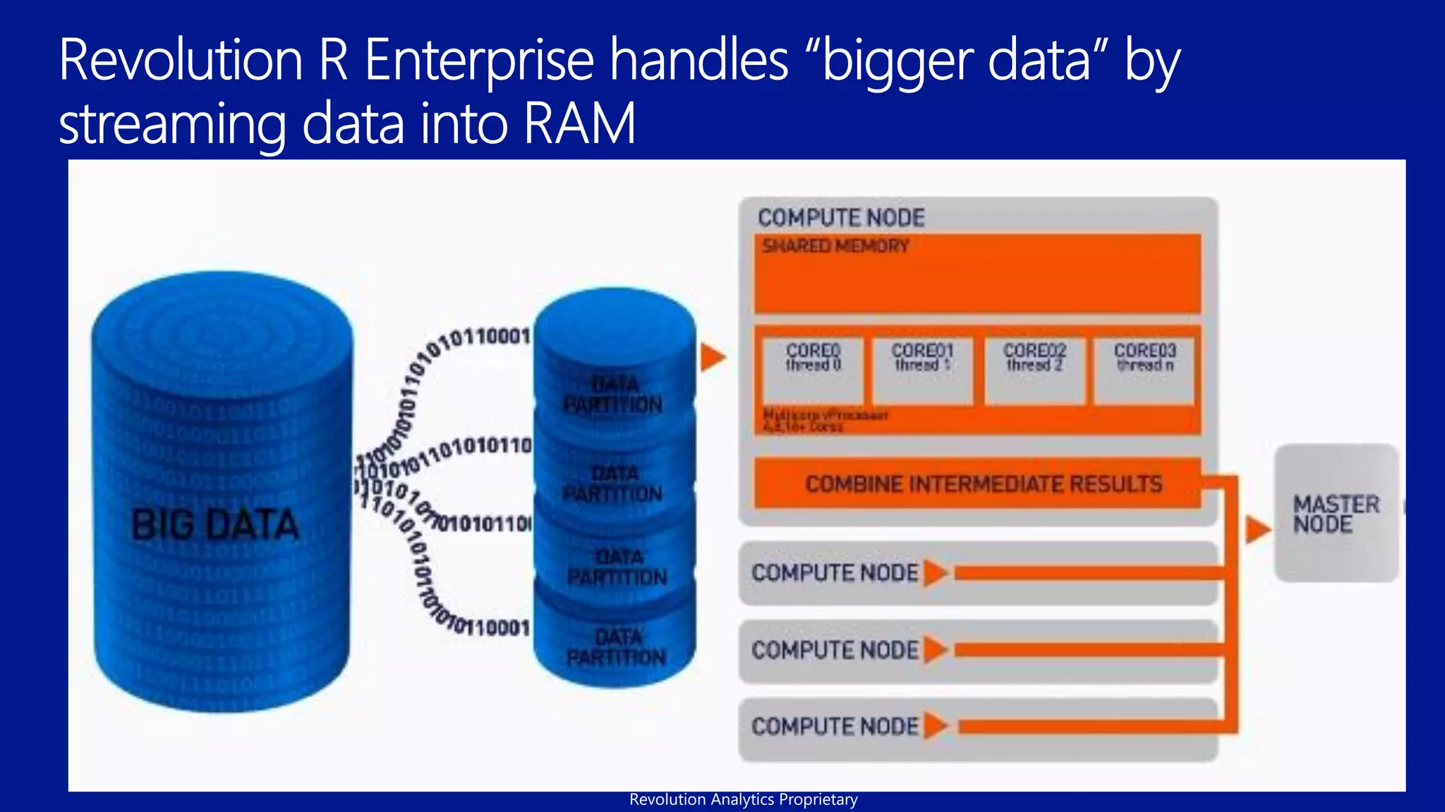 Revolution Analytics Proprietary
 