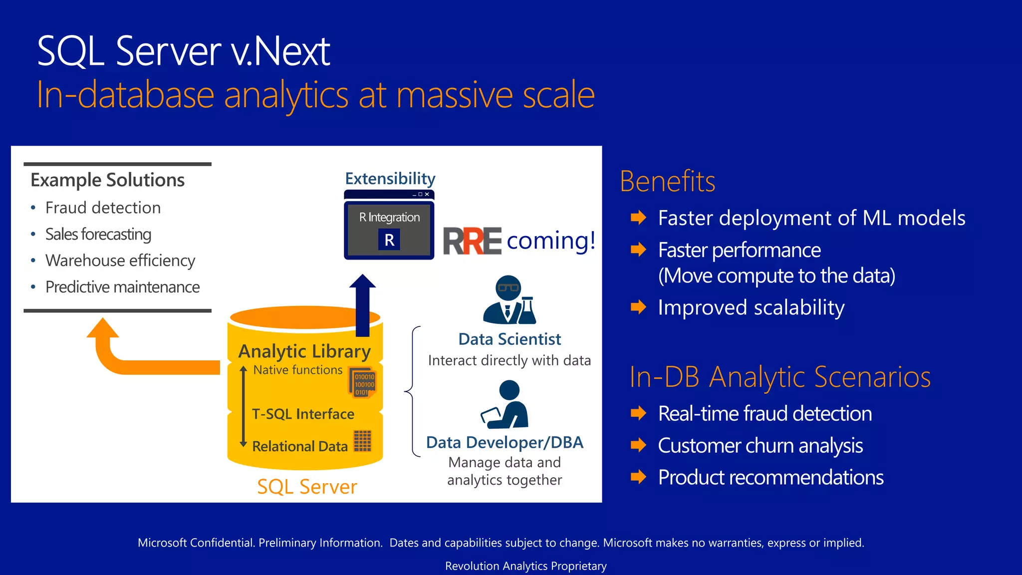 In-database analytics at massive scale
Data Scientist
Interact directly with data
SQL Server
Data Developer/DBA
Manage data and
analytics together
ExtensibilityExample Solutions
• Fraud detection
• Salesforecasting
• Warehouse efficiency
• Predictive maintenance
010010
100100
010101
Relational Data
Analytic Library
Native functions
T-SQL Interface
Benefits
 Faster deployment of ML models
 Faster performance
(Move compute to the data)
 Improved scalability
In-DB Analytic Scenarios
 Real-time fraud detection
 Customer churn analysis
 Product recommendations
R
RIntegration
coming!
Microsoft Confidential. Preliminary Information. Dates and capabilities subject to change. Microsoft makes no warranties, express or implied.
Revolution Analytics Proprietary
 
