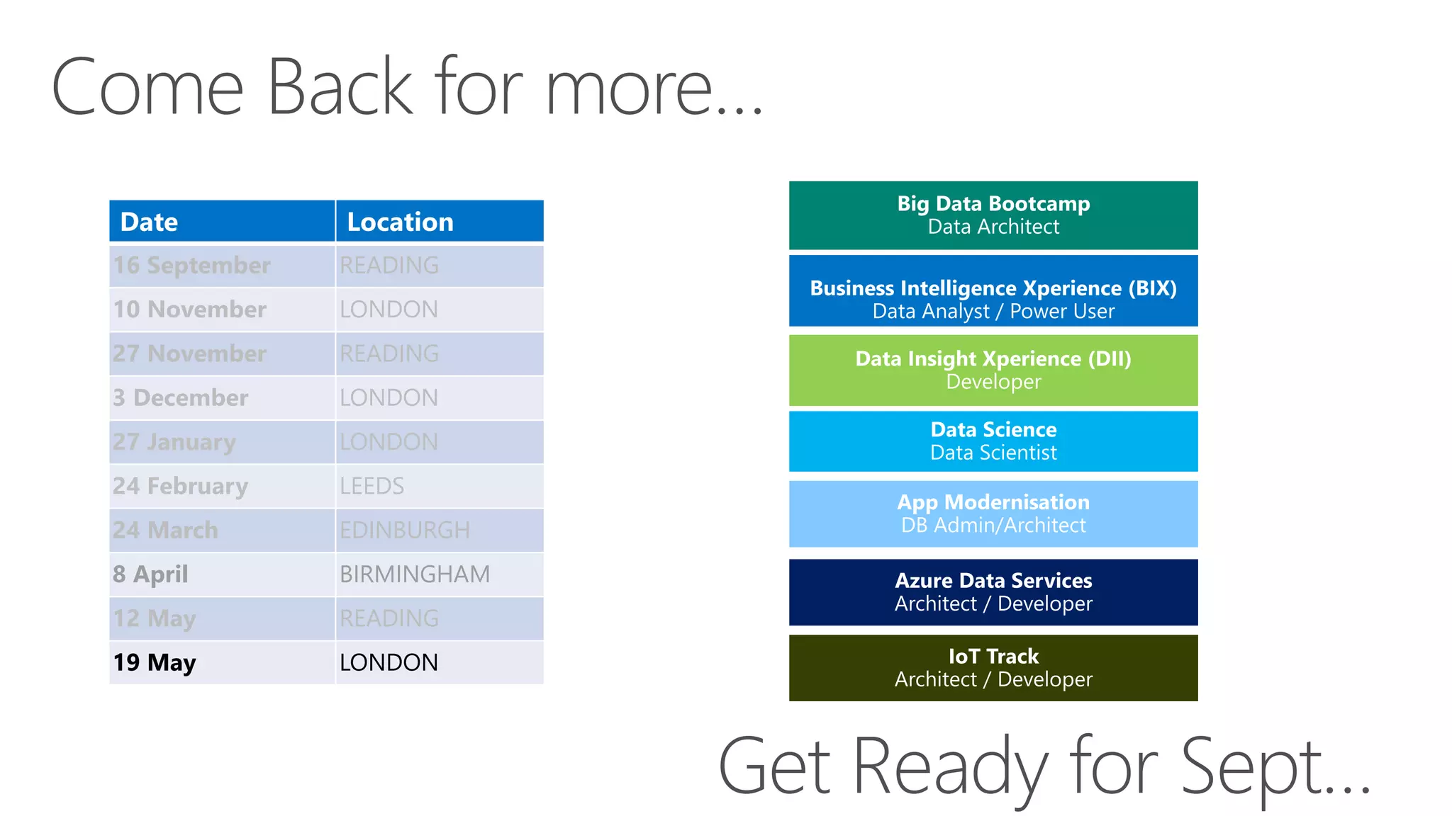 Come Back for more…
Date Location
16 September READING
10 November LONDON
27 November READING
3 December LONDON
27 January LONDON
24 February LEEDS
24 March EDINBURGH
8 April BIRMINGHAM
12 May READING
19 May LONDON
Get Ready for Sept…
 