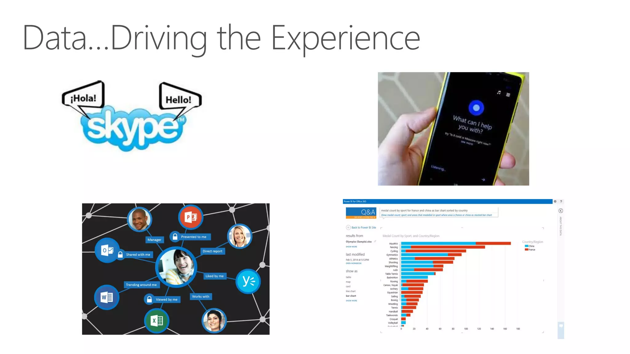 Data…Driving the Experience
 