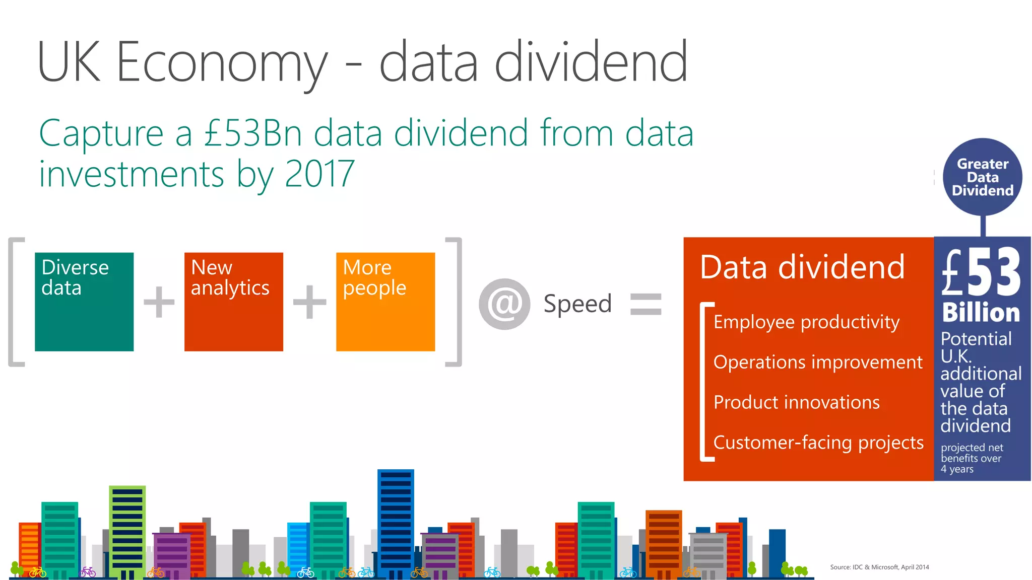 UK Economy - data dividend
 
