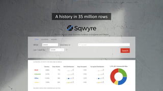 A history in 35 million rows
 