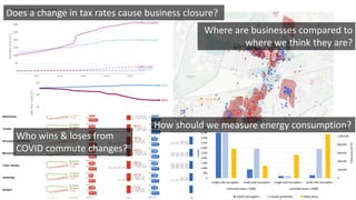 Where are businesses compared to
where we think they are?
Does a change in tax rates cause business closure?
How should we measure energy consumption?
Who wins & loses from
COVID commute changes?
 