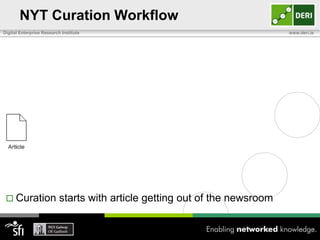 NYT Curation Workflow
Digital Enterprise Research Institute                                        www.deri.ie




  Curation                starts with article getting out of the newsroom
 