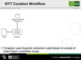 NYT Curation Workflow
Digital Enterprise Research Institute                         www.deri.ie




 Teragram   uses linguistic extraction rules based on subset of
    Index Dept‟s controlled vocab.
 