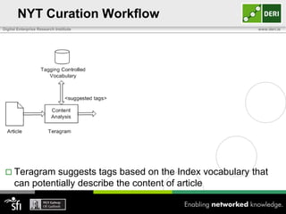 NYT Curation Workflow
Digital Enterprise Research Institute                        www.deri.ie




  Teragram     suggests tags based on the Index vocabulary that
      can potentially describe the content of article
 