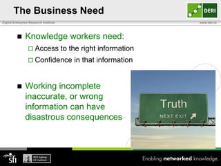 The Business Need
Digital Enterprise Research Institute                              www.deri.ie



               Knowledge workers need:
                   Access              to the right information
                   Confidence              in that information


               Working incomplete
                inaccurate, or wrong
                information can have
                disastrous consequences
 