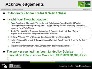 Acknowledgements
Digital Enterprise Research Institute                                                      www.deri.ie


        Collaborators Andre Freitas & Seán O'Riain

        Insight from Thought Leaders
               Evan Sandhaus (Semantic Technologist), Rob Larson (Vice President Product
                Development and Management), and Gregg Fenton (Director Emerging Platforms)
                from the New York Times
               Krista Thomas (Vice President, Marketing & Communications), Tom Tague
                (OpenCalais initiative Lead) from Thomson Reuters
               Antony Williams (VP of Strategic Development ) from ChemSpider
               Helen Berman (Director), John Westbrook (Product Development) from the Protein
                Data Bank
               Nick Lynch (Architect with AstraZeneca) from the Pistoia Alliance.

        The work presented has been funded by Science
         Foundation Ireland under Grant No. SFI/08/CE/I1380 (Lion-
         2).
 