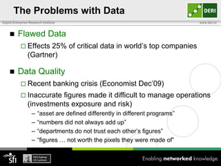 The Problems with Data
Digital Enterprise Research Institute                                           www.deri.ie



          Flawed Data
             Effects   25% of critical data in world‟s top companies
                 (Gartner)

          Data Quality
             Recent               banking crisis (Economist Dec‟09)
             Inaccurate   figures made it difficult to manage operations
                 (investments exposure and risk)
                    –   “asset are defined differently in different programs”
                    –   “numbers did not always add up”
                    –   “departments do not trust each other‟s figures”
                    –   “figures … not worth the pixels they were made of”
 