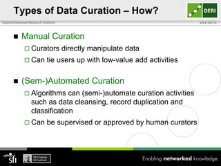 Data Curation at the New York Times