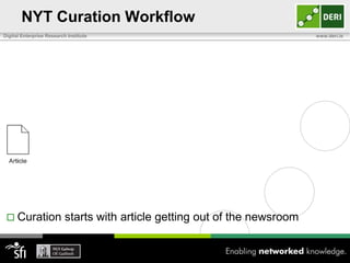 NYT Curation Workflow
Digital Enterprise Research Institute                                        www.deri.ie




  Cura...