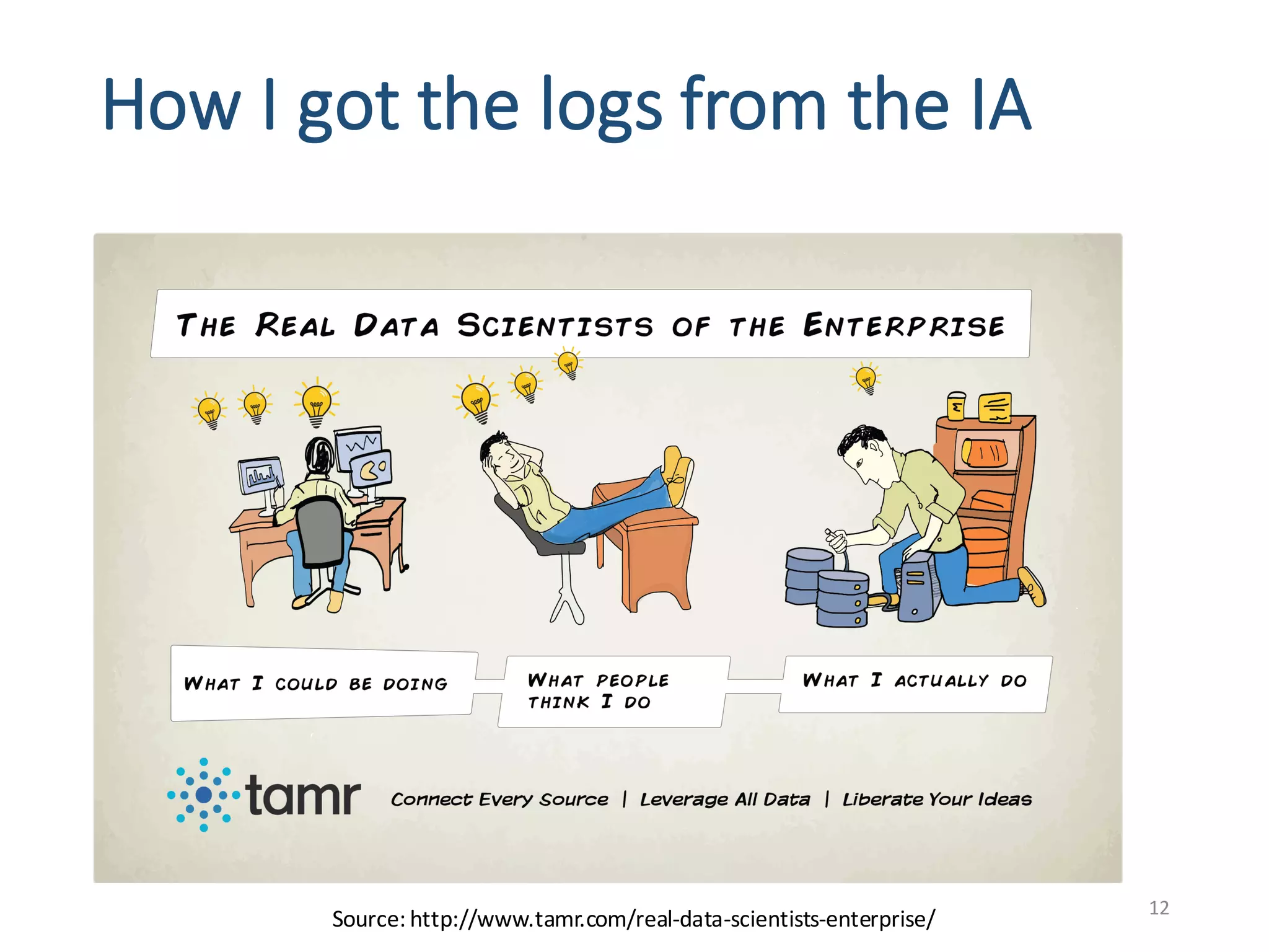 How	I	got	the	logs	from	the	IA
12
Source:	http://www.tamr.com/real-data-scientists-enterprise/
 