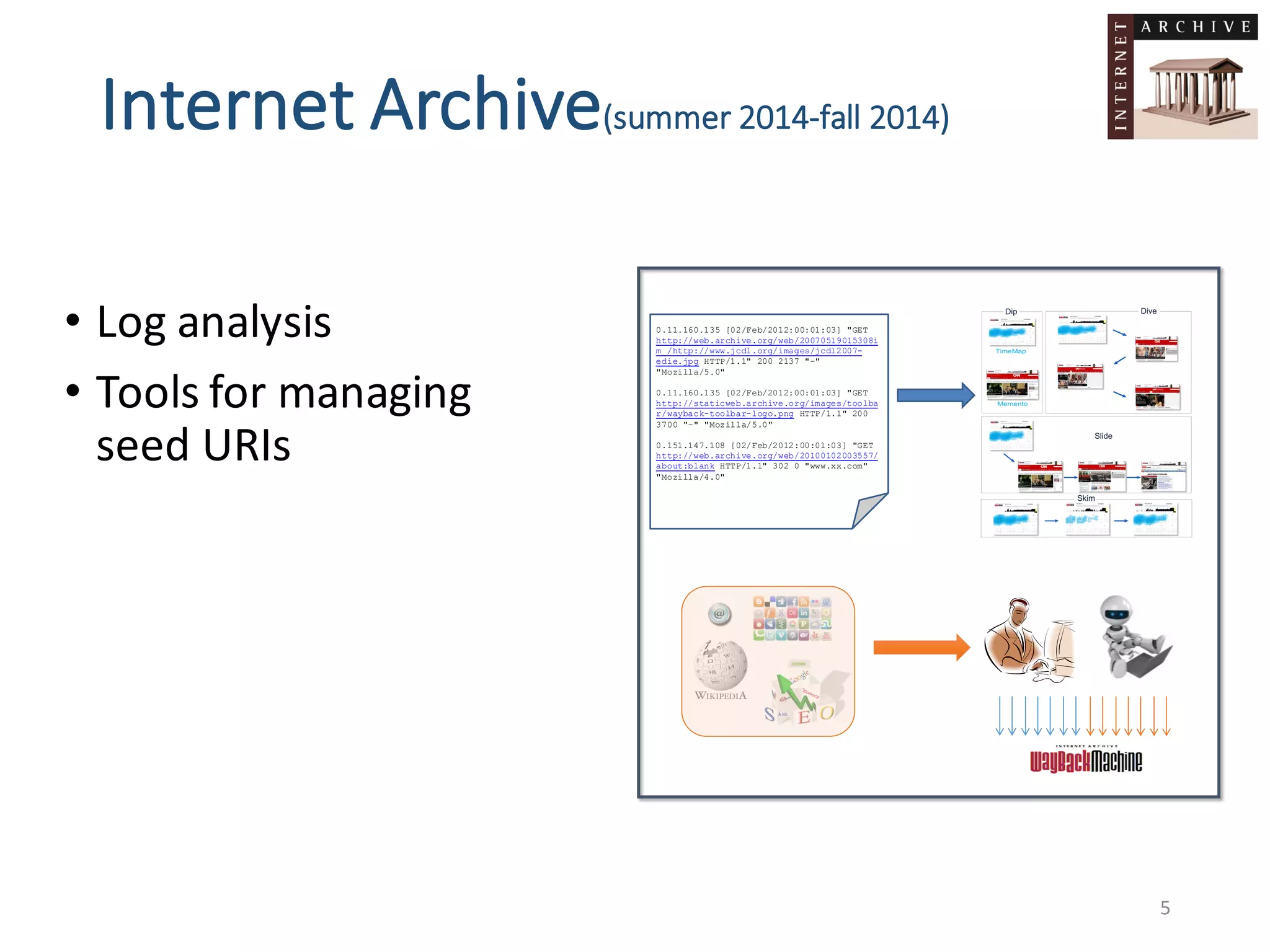 Internet	Archive(summer	2014-fall	2014)
• Log	analysis	
• Tools	for	managing	
seed	URIs
5
0.11.160.135 [02/Feb/2012:00:01:03] "GET
http://web.archive.org/web/20070519015308i
m_/http://www.jcdl.org/images/jcdl2007-
edie.jpg HTTP/1.1" 200 2137 "-"
"Mozilla/5.0"
0.11.160.135 [02/Feb/2012:00:01:03] "GET
http://staticweb.archive.org/images/toolba
r/wayback-toolbar-logo.png HTTP/1.1" 200
3700 "–" "Mozilla/5.0"
0.151.147.108 [02/Feb/2012:00:01:03] "GET
http://web.archive.org/web/20100102003557/
about:blank HTTP/1.1" 302 0 "www.xx.com"
"Mozilla/4.0"
 