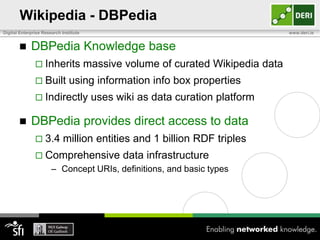 Wikipedia - DBPedia
Digital Enterprise Research Institute                                              www.deri.ie


     ...