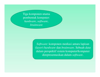 Tiga komponen utama
pembentuk komputer:
hardware, software,
brainware
Software: komponen mediasi antara lapisan
(layer) hardware dan brainware. Sebuah data
dalam perspektif sistem komputer/komputer
direpresentasikan dalam software.
 