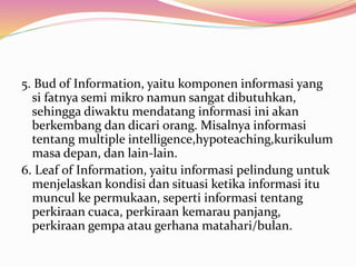 5. Bud of Information, yaitu komponen informasi yang
si fatnya semi mikro namun sangat dibutuhkan,
sehingga diwaktu mendatang informasi ini akan
berkembang dan dicari orang. Misalnya informasi
tentang multiple intelligence,hypoteaching,kurikulum
masa depan, dan lain-lain.
6. Leaf of Information, yaitu informasi pelindung untuk
menjelaskan kondisi dan situasi ketika informasi itu
muncul ke permukaan, seperti informasi tentang
perkiraan cuaca, perkiraan kemarau panjang,
perkiraan gempa atau gerhana matahari/bulan.
 