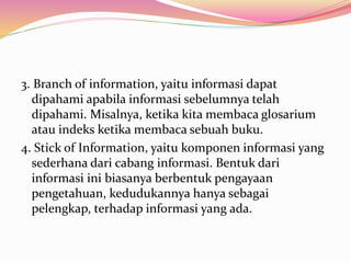 3. Branch of information, yaitu informasi dapat
dipahami apabila informasi sebelumnya telah
dipahami. Misalnya, ketika kita membaca glosarium
atau indeks ketika membaca sebuah buku.
4. Stick of Information, yaitu komponen informasi yang
sederhana dari cabang informasi. Bentuk dari
informasi ini biasanya berbentuk pengayaan
pengetahuan, kedudukannya hanya sebagai
pelengkap, terhadap informasi yang ada.
 