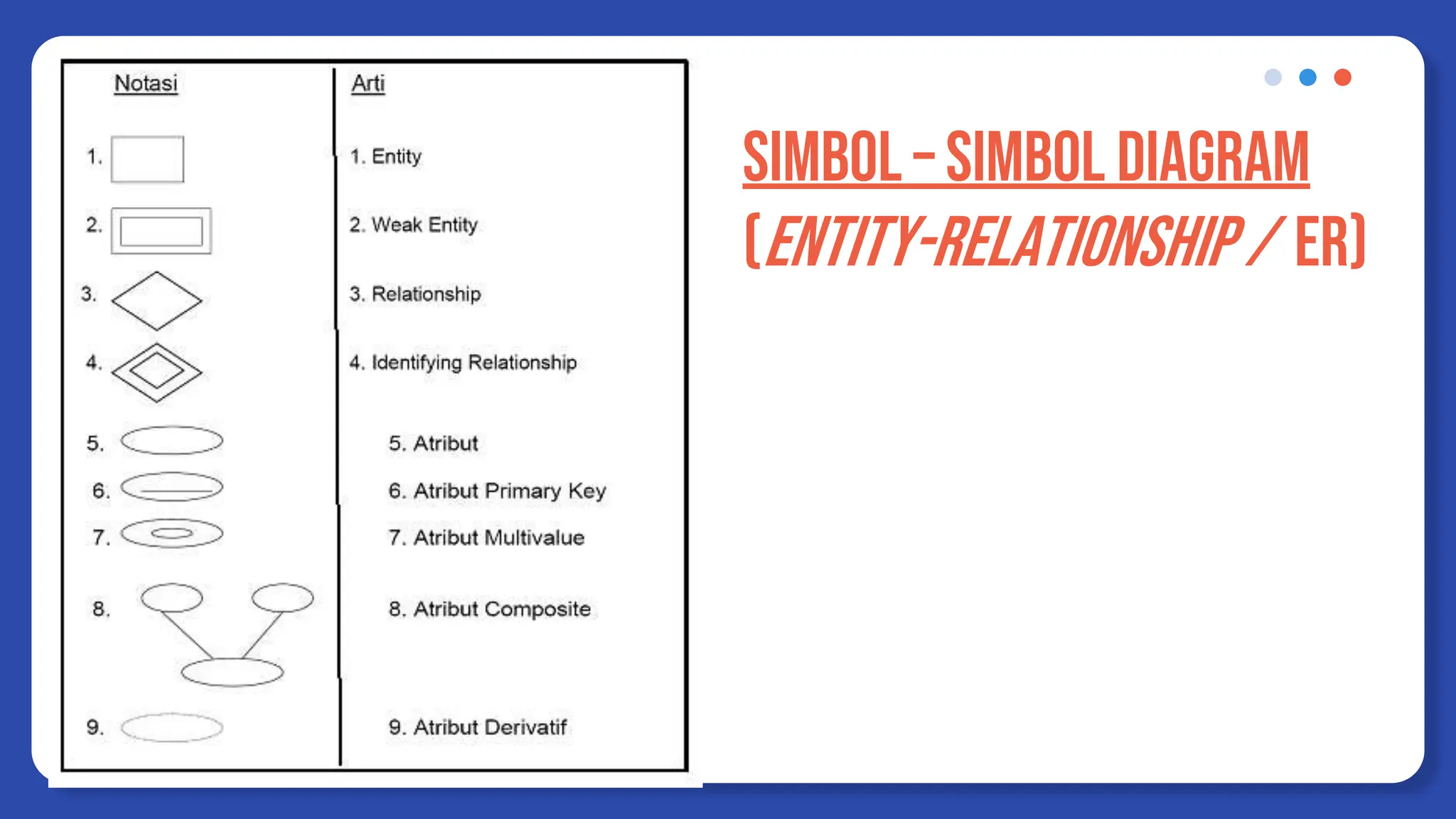 SIMBOL – SIMBOL DIAGRAM
(ENTITY-RELATIONSHIP / ER)
 