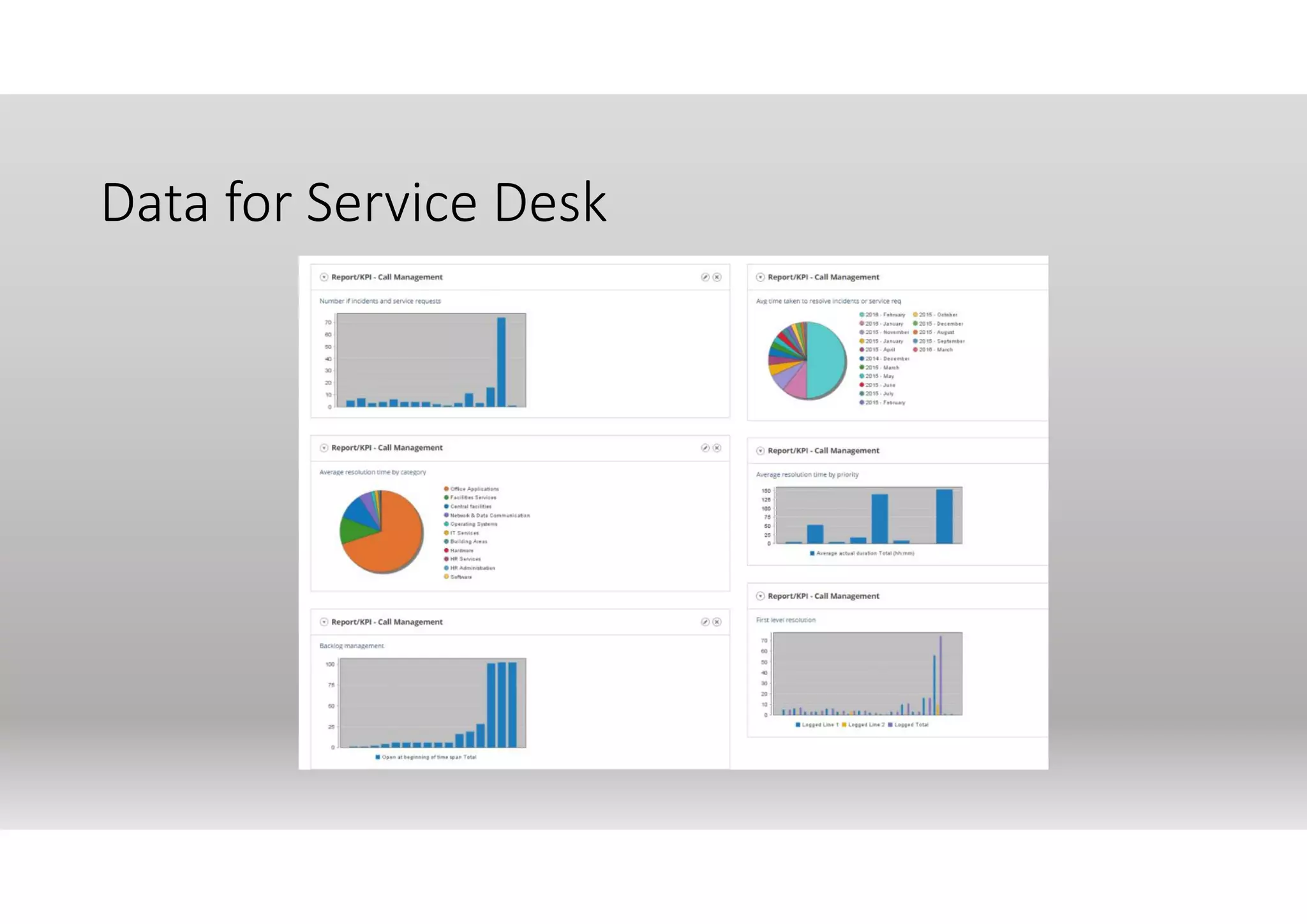 Data for Service Desk