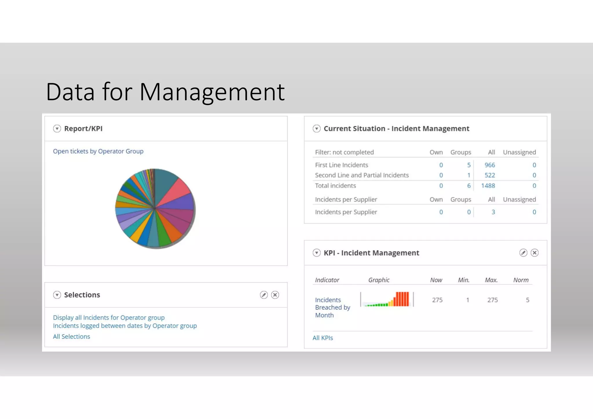 Data for Management
INSERT TD V6 Operator’s
Management Dashboard
image here…