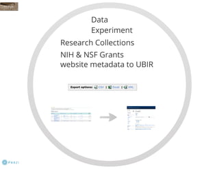 Data Management and Libraries by Mark Ludwig