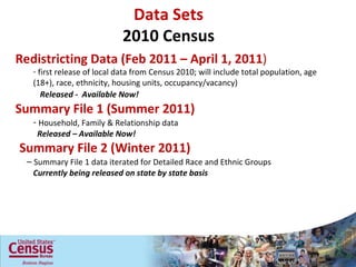 Redistricting Data (Feb 2011 – April 1, 2011 ) first release of local data from Census 2010; will include total population, age (18+), race, ethnicity, housing units, occupancy/vacancy) Released -  Available Now!  Summary File 1 (Summer 2011) Household, Family & Relationship data  Released – Available Now! Summary File 2 (Winter 2011)  –  Summary File 1 data iterated for Detailed Race and Ethnic Groups Currently being released on state by state basis Data Sets  2010 Census  