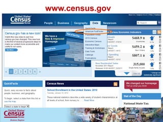 www.census.gov 