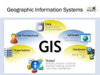 Data Day 2012_Fradkin_Intro to GIS