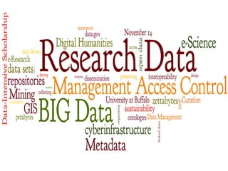 Research Data: Management, Access, Control



University at Buffalo
November 14, 2011
Center for Tomorrow
8:30am to 4:00pm
 