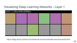 Deep Learning in the Real World