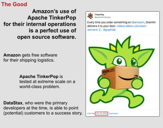 Amazon’s use of
Apache TinkerPop
for their internal operations
is a perfect use of
open source software.
Amazon gets free software
for their shipping logistics.
Apache TinkerPop is
tested at extreme scale on a
world-class problem.
DataStax, who were the primary
developers at the time, is able to point
(potential) customers to a success story.
The Good
 