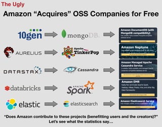 Amazon “Acquires” OSS Companies for Free
“Does Amazon contribute to these projects (beneﬁtting users and the creators)?”
Let’s see what the statistics say…
The Ugly
 
