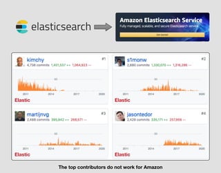 The top contributors do not work for Amazon
Elastic Elastic
Elastic Elastic
 