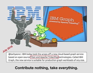 Contribute nothing, take everything.
July 2016
 