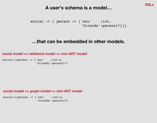 social->[person -> ['ssn' :int~x,
'friends':person{*}
A user’s schema is a model…
…that can be embedded in other models.
social->[person -> ['ssn' :int~x,
'friends':person{*}
social model => relational model => mm-ADT model
DSLs
social -> [ person -> ['ssn' :int,
'friends':person{*}]]
social model => graph model => mm-ADT model
 