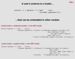 social->[person -> ['ssn' :int~x,
'friends':person{*} <=(vertex{*} <=[=graph][is,[get,'id'][eq,x]]
[get,'outE']
[is,[get,'label'][eq,'knows']]
[get,'inV'])]
<=(vertex <=[=graph][is,[get,'id'][eq,x]])
A user’s schema is a model…
social model => graph model => mm-ADT model
…that can be embedded in other models.
social->[person -> ['ssn' :int~x,
'friends':person{*} <=(row{*} <=[=rdb][get,'people'][is,[get,'id']
[eq,[=rdb][get,'links']
[is,[get,'source'][eq,x]]
[get,'sink']]])]
<=(row <=[=rdb][get,'people'][is,[get,'id'][eq,x]])
social model => relational model => mm-ADT model
DSLs
social -> [ person -> ['ssn' :int,
'friends':person{*}]]
 