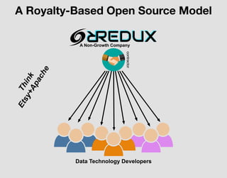 A Royalty-Based Open Source Model
Data Technology Developers
Think
Etsy+Apache A Non-Growth Company
contractor
 