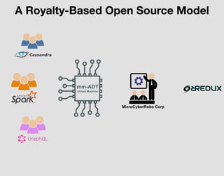 A Royalty-Based Open Source Model
mm-ADT
Virtual Machine
MicroCyberRobo Corp
 