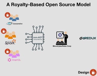 A Royalty-Based Open Source Model
mm-ADT
Virtual Machine
Design
MicroCyberRobo Corp
 