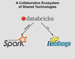 develops
uses
A Collaborative Ecosystem
of Shared Technologies
 
