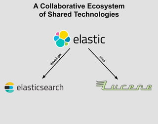 develops
uses
A Collaborative Ecosystem
of Shared Technologies
 