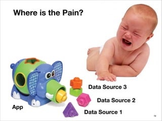 Where is the Pain?
Data Source 3
App
Data Source 2
Data Source 1
!16