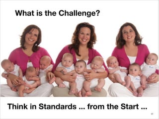 What is the Challenge?
Think in Standards ... from the Start ...
!17