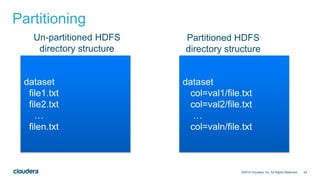 24
Partitioning
©2014 Cloudera, Inc. All Rights Reserved.
dataset
col=val1/file.txt
col=val2/file.txt
…
col=valn/file.txt
dataset
file1.txt
file2.txt
…
filen.txt
Un-partitioned HDFS
directory structure
Partitioned HDFS
directory structure
 