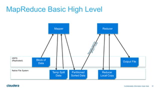 37
MapReduce Basic High Level
Confidentiality Information Goes Here
Mapper
HDFS
(Replicated)
Native File System
Block of
Data
Temp Spill
Data
Partitioned
Sorted Data
Reducer
Reducer
Local Copy
Output File
 