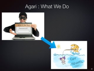 20
Agari : What We Do
 