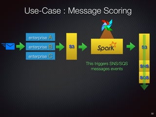 Use-Case : Message Scoring
32
enterprise A
enterprise B
enterprise C
S3
This triggers SNS/SQS
messages events
S3
SNS
SQS
 