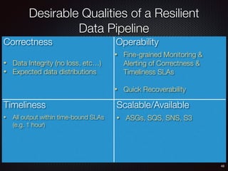 48
Desirable Qualities of a Resilient
Data Pipeline
OperabilityCorrectness
Timeliness Scalable/Available
• Data Integrity (no loss, etc…)
• Expected data distributions
• All output within time-bound SLAs
(e.g. 1 hour)
• Fine-grained Monitoring &
Alerting of Correctness &
Timeliness SLAs
• Quick Recoverability
• ASGs, SQS, SNS, S3
 