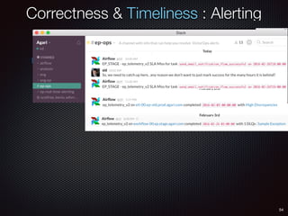 54
Airﬂow: …And easy to integrate with Ops tools!
Correctness & Timeliness : Alerting
 